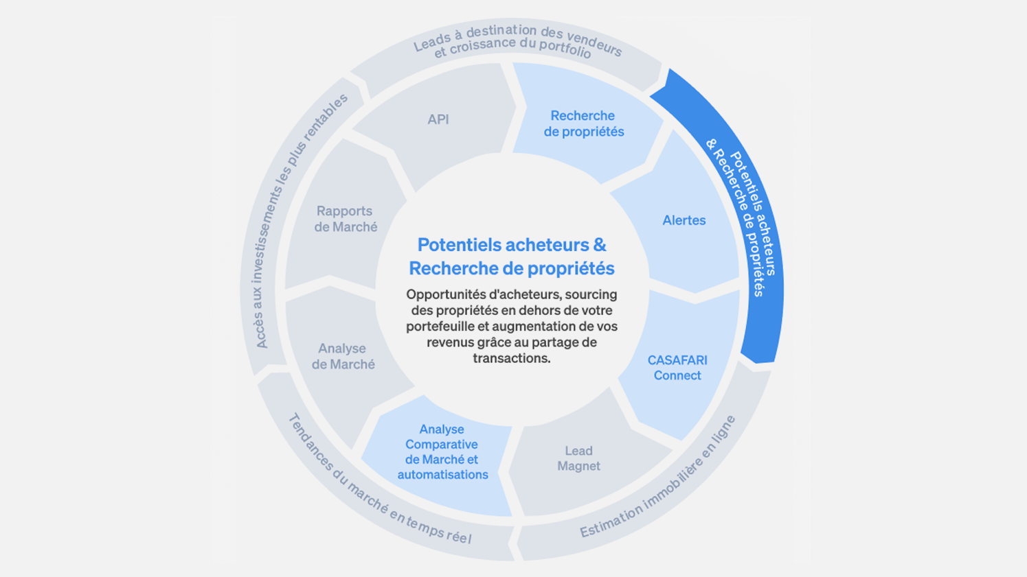 découvrez comment améliorer votre visibilité en ligne et générer des leads qualifiés pour votre entreprise de piscines grâce à une analyse web approfondie. maximisez votre potentiel avec des stratégies digitales adaptées à votre secteur.