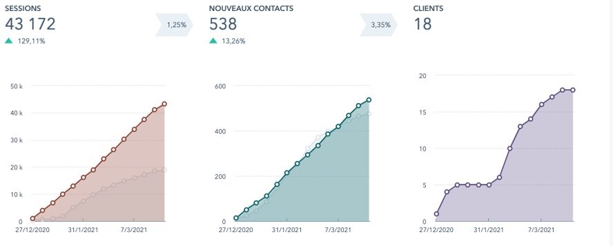 découvrez comment l'analyse web peut transformer votre stratégie de marketing pour la piscine et générer des leads qualifiés. optimisez votre présence en ligne et attirez de nouveaux clients grâce à des outils d'analyse avancés et des techniques de génération de leads ciblées.