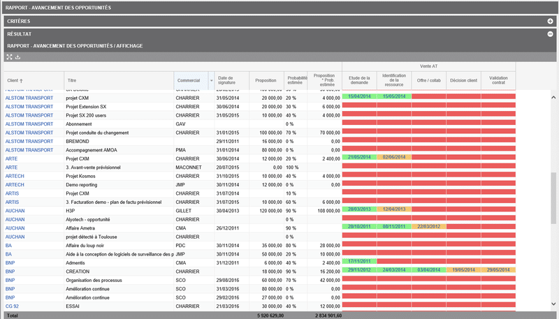 découvrez comment l'analytique peut transformer votre gestion des leads financiers. optimisez votre stratégie commerciale grâce à des données précises et des analyses approfondies, pour maximiser vos résultats et assurer la croissance de votre entreprise.