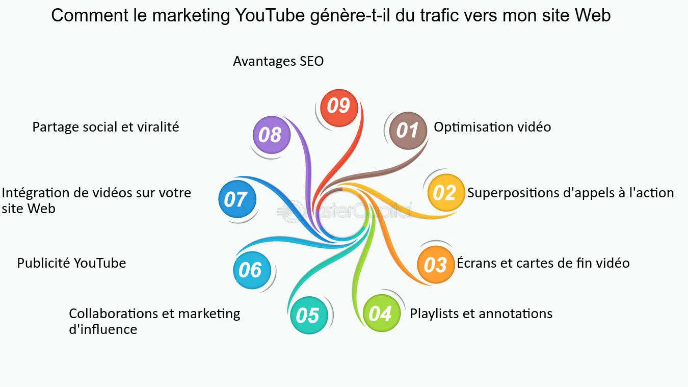 découvrez comment les annotations et la preuve sociale peuvent booster vos leads en rénovation. optimisez votre stratégie marketing et fidélisez vos clients grâce à des témoignages et avis authentiques.