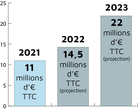 découvrez comment anticiper vos besoins en énergie grâce à des stratégies efficaces. optimisez votre consommation et réduisez vos coûts énergétiques pour un avenir durable.