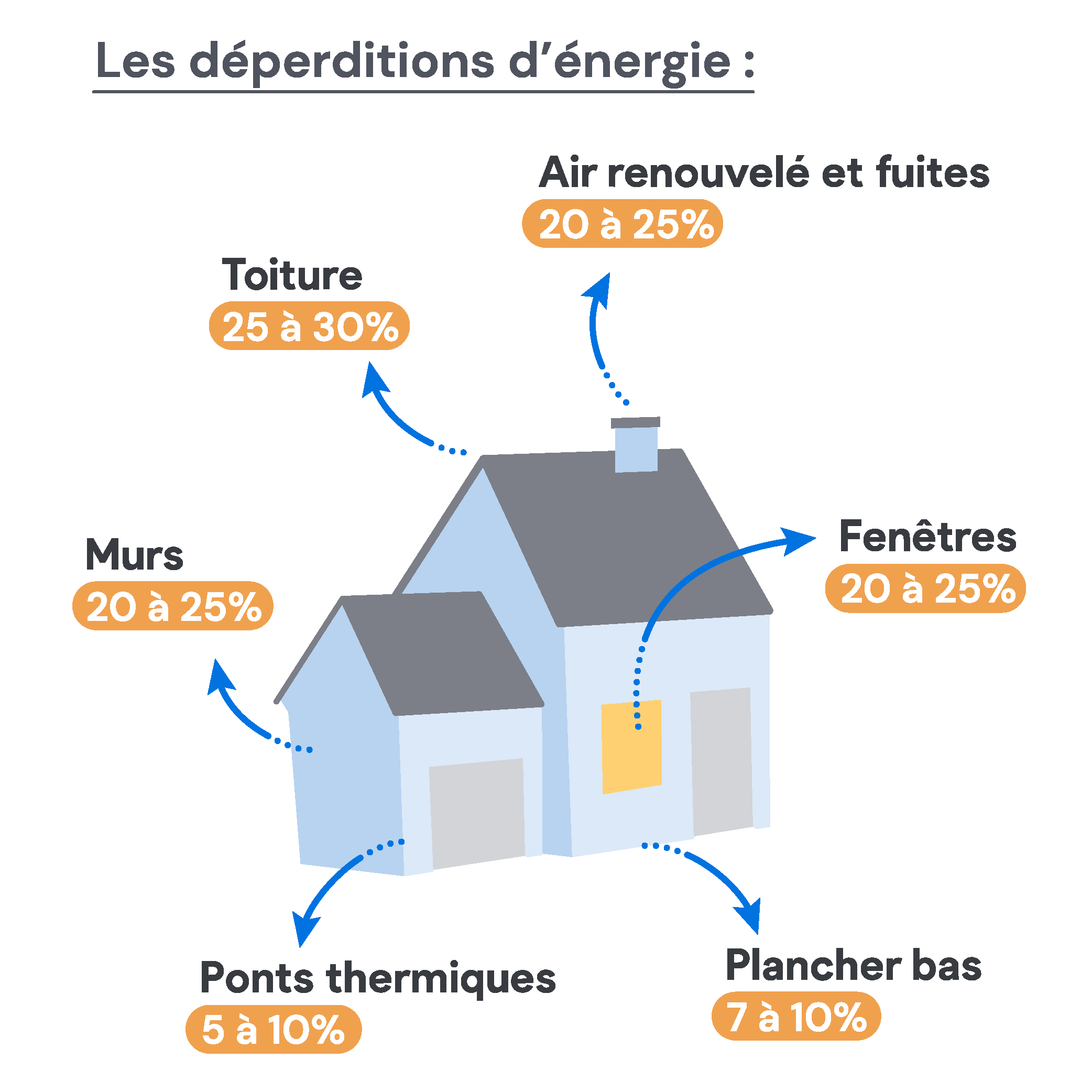 découvrez comment anticiper vos besoins en énergie pour optimiser votre consommation, réduire vos coûts et adopter des pratiques durables. informez-vous sur les stratégies et outils essentiels pour une gestion efficace de l'énergie.