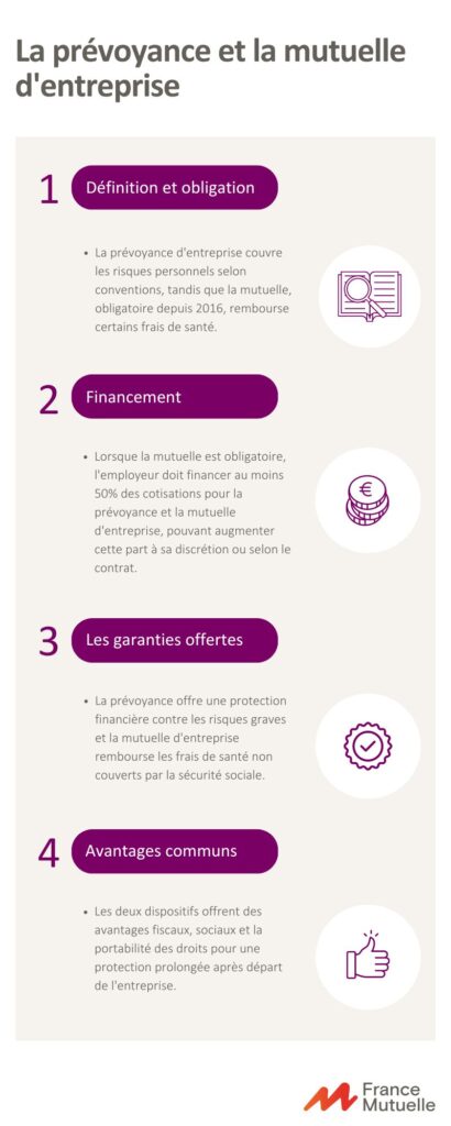 découvrez comment l'anticipation mutuelle santé vous permet de mieux gérer vos dépenses de santé et d'optimiser votre couverture médicale. informez-vous sur les avantages d'une bonne préparation et les solutions adaptées à vos besoins pour garantir votre bien-être et celui de vos proches.