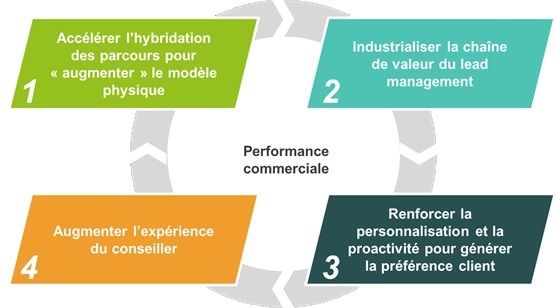 découvrez des appels à l'action efficaces pour convertir vos leads en clients fidèles dans le secteur de la mutuelle santé. optimisez vos campagnes et améliorez votre taux de conversion grâce à des stratégies percutantes et adaptées.