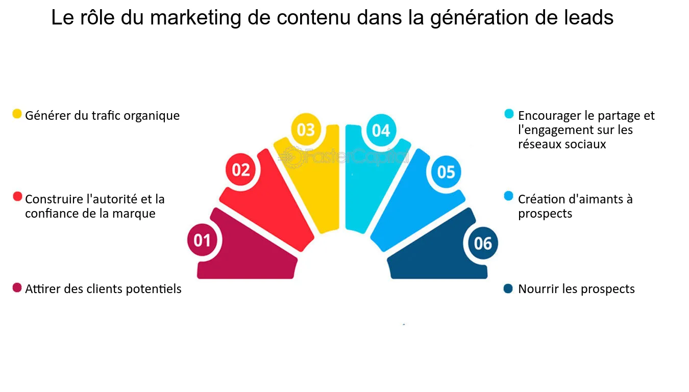 découvrez comment l'approche itéiste peut révolutionner la génération de leads pour votre entreprise. apprenez des stratégies innovantes pour attirer et convertir des prospects en clients fidèles, tout en optimisant vos processus marketing.