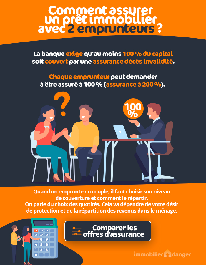 découvrez notre guide complet sur l'assurance de prêt, un élément crucial pour sécuriser votre emprunt. apprenez comment choisir la meilleure assurance, les avantages qu'elle offre et les questions à poser avant de souscrire. protégez votre investissement en toute sérénité.