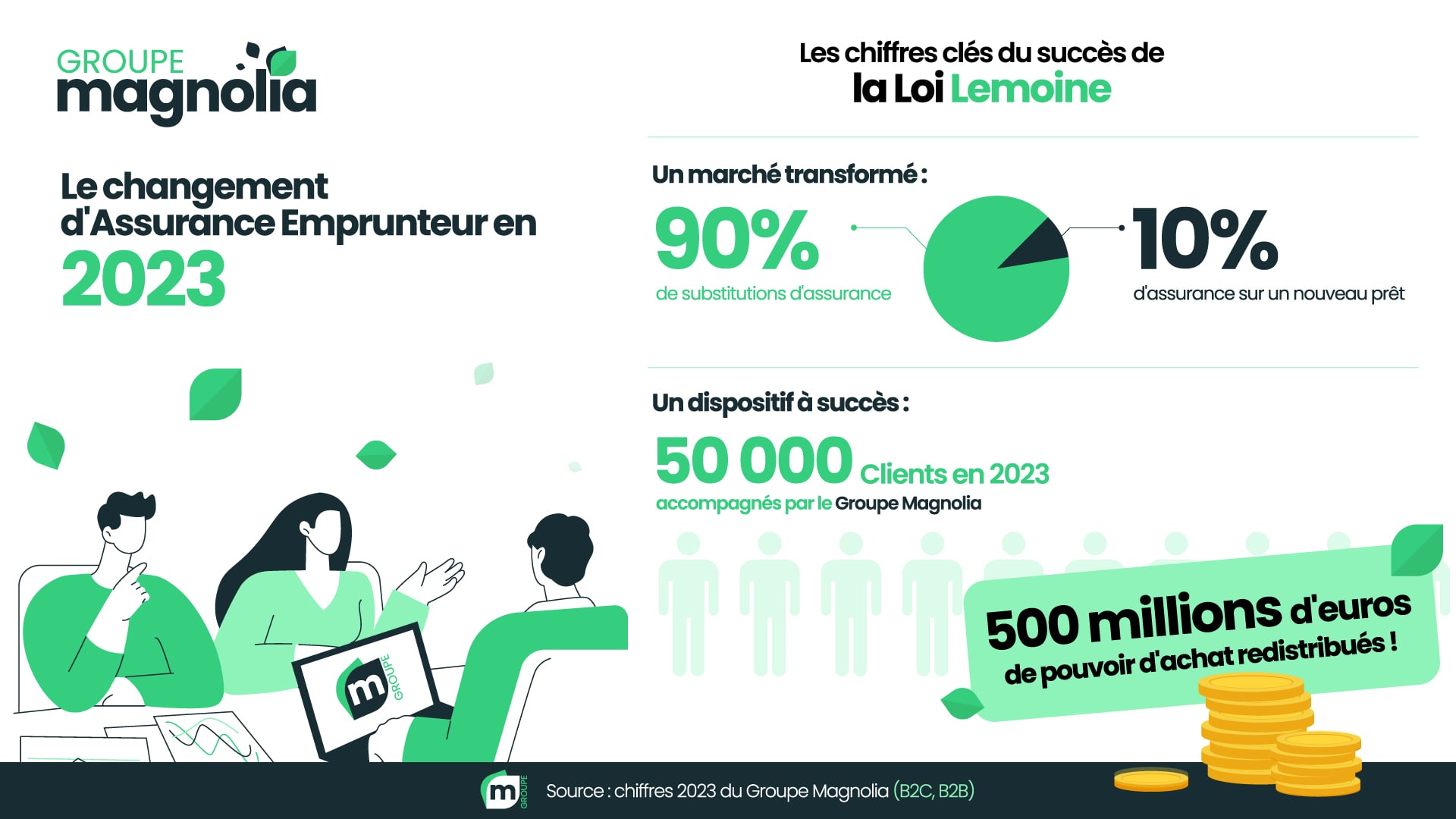 découvrez notre guide complet sur l'assurance de prêt : protégez votre emprunt et sécurisez votre avenir financier avec des conseils pratiques et des comparatifs des meilleures offres disponibles.