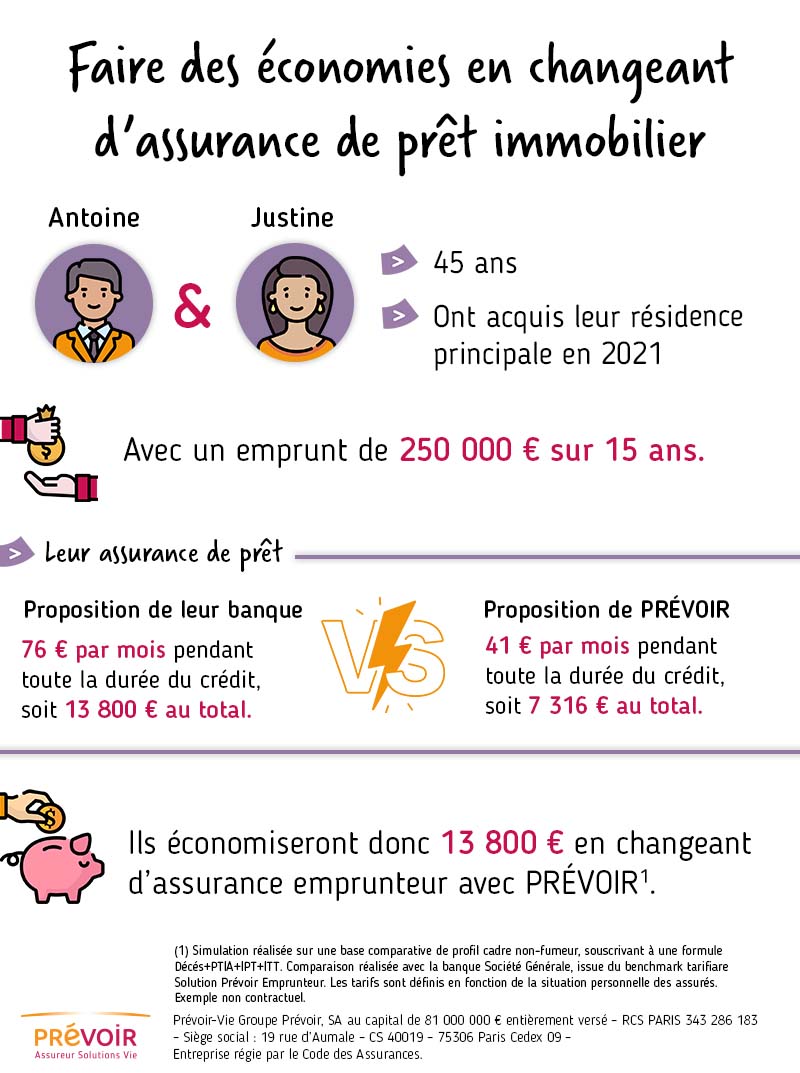 découvrez l'importance de l'assurance de prêt pour protéger votre investissement immobilier et garantir la sécurité financière de vos proches en cas d'imprévu. comparez les différentes offres pour choisir celle qui vous convient le mieux.