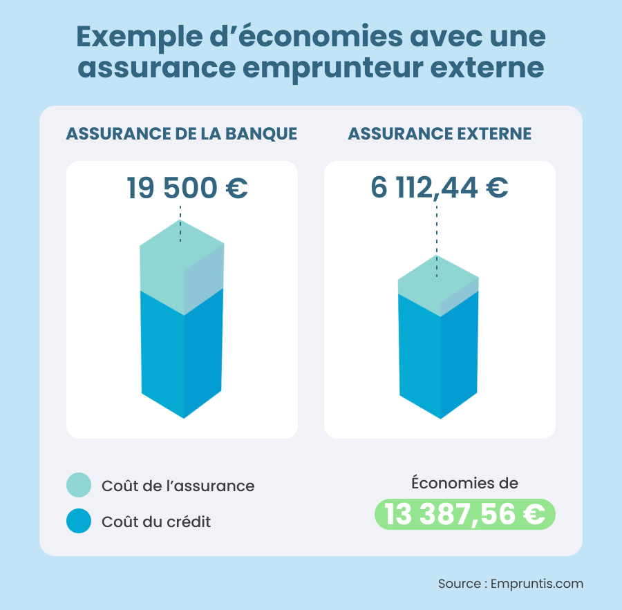 découvrez notre assurance de prêt, une protection indispensable pour sécuriser vos emprunts. bénéficiez d'une couverture adaptée à vos besoins et assurez-vous de pouvoir rembourser vos crédits en toute sérénité.