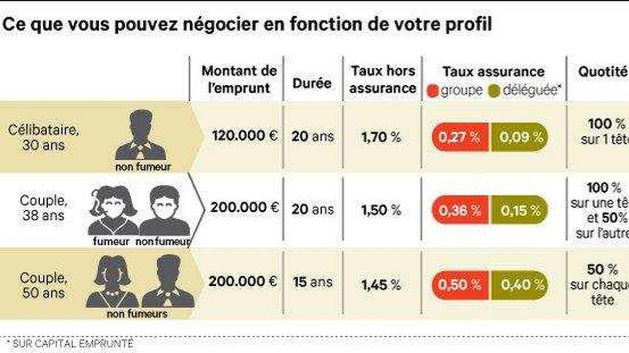 découvrez notre guide complet sur l'assurance emprunteur : protégez votre crédit immobilier et sécurisez votre avenir financier. comparez les offres, comprenez les garanties essentielles et trouvez la meilleure solution adaptée à vos besoins.