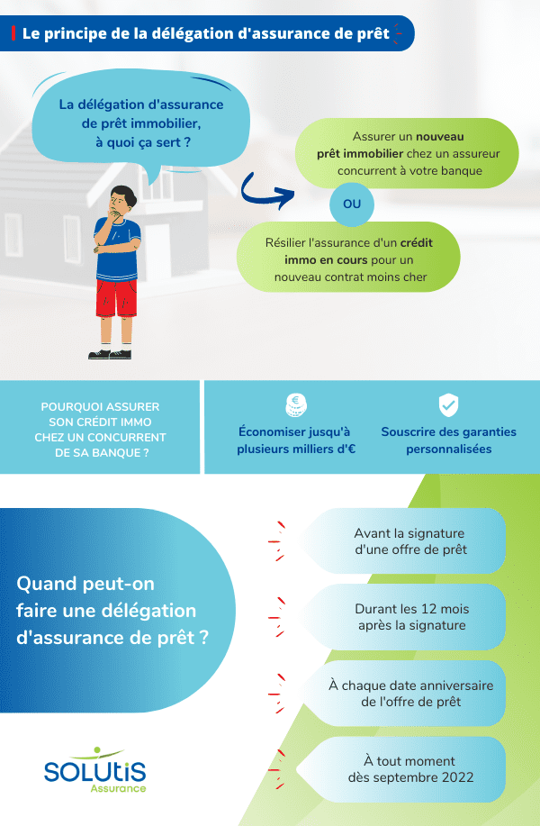 découvrez comment l'assurance prêt peut protéger votre investissement immobilier et garantir la sécurité financière de votre projet. comparez les offres et choisissez la couverture qui vous convient le mieux.