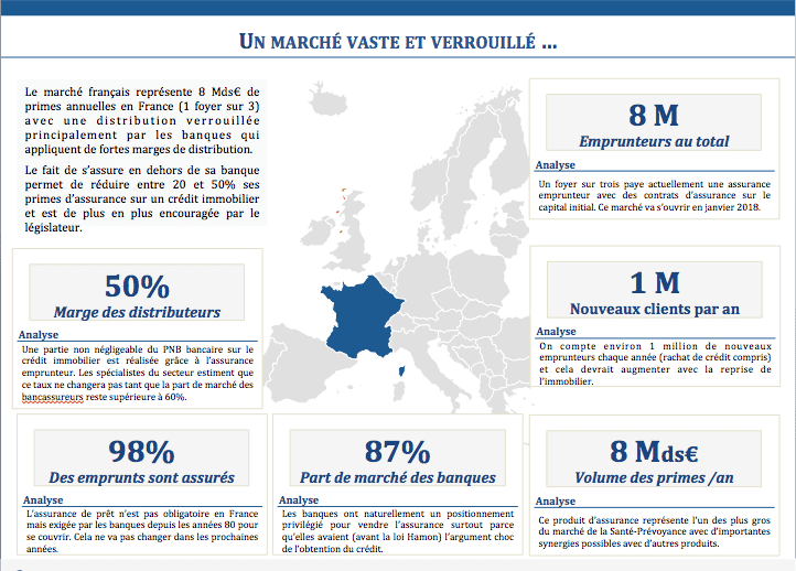 découvrez l'assurance prêt, une solution essentielle pour sécuriser votre emprunt immobilier. protégez votre investissement et assurez vos mensualités en cas de coup dur. comparez les offres et trouvez la couverture adaptée à vos besoins.