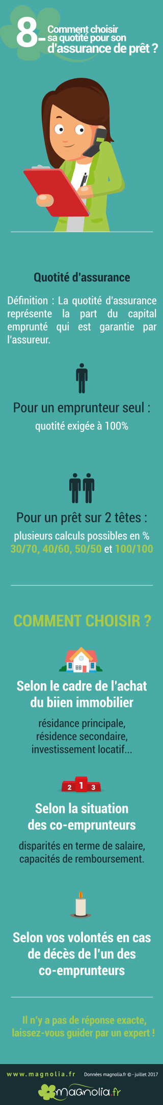 découvrez notre guide complet sur l'assurance prêt. protégez votre investissement immobilier et assurez-vous d'avoir la couverture nécessaire en cas de coup dur. obtenez des conseils pour choisir la meilleure assurance adaptée à vos besoins et comparatif des offres disponibles sur le marché.