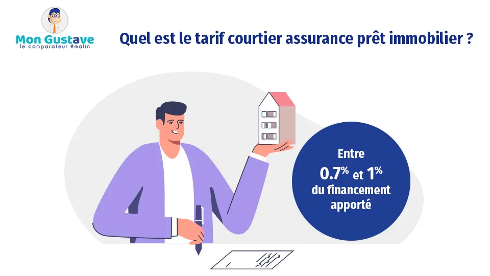 découvrez notre guide complet sur l'assurance prêt : protégez votre emprunt, bénéficiez des meilleures offres et comprenez l'importance de cette couverture dans votre projet immobilier.