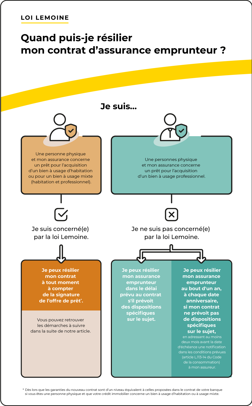 découvrez les meilleures options d'assurance prêt immobilier pour sécuriser votre investissement. comparez les offres, protégez votre projet et profitez de conseils d'experts pour choisir la solution adaptée à vos besoins.