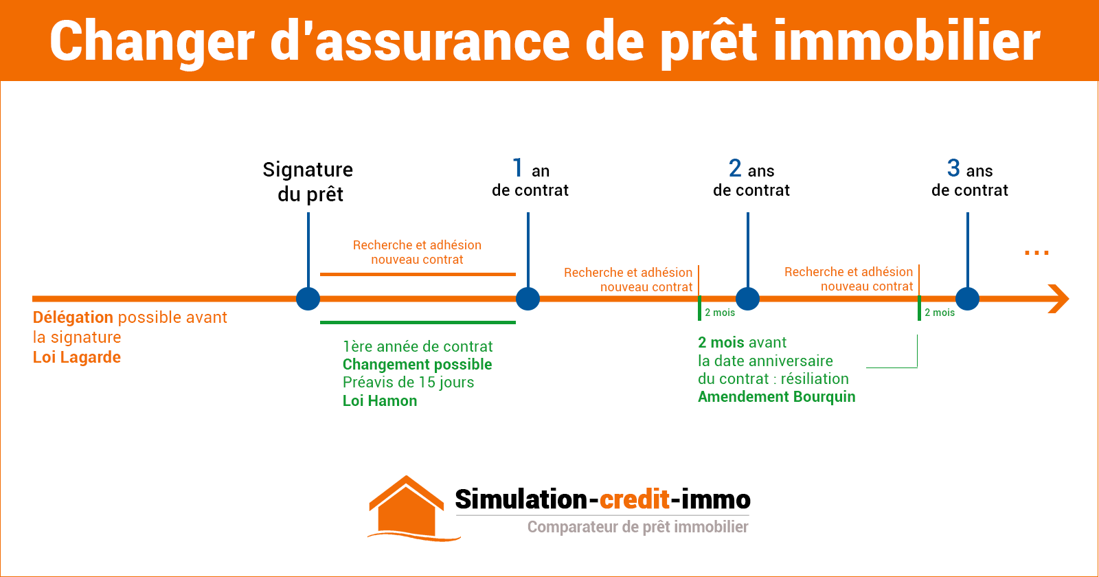 découvrez l'assurance prêt immobilier, une solution essentielle pour protéger votre investissement. protégez votre avenir financier en garantissant le remboursement de votre prêt en cas d'imprévu. comparez les offres pour choisir la couverture qui vous convient le mieux.