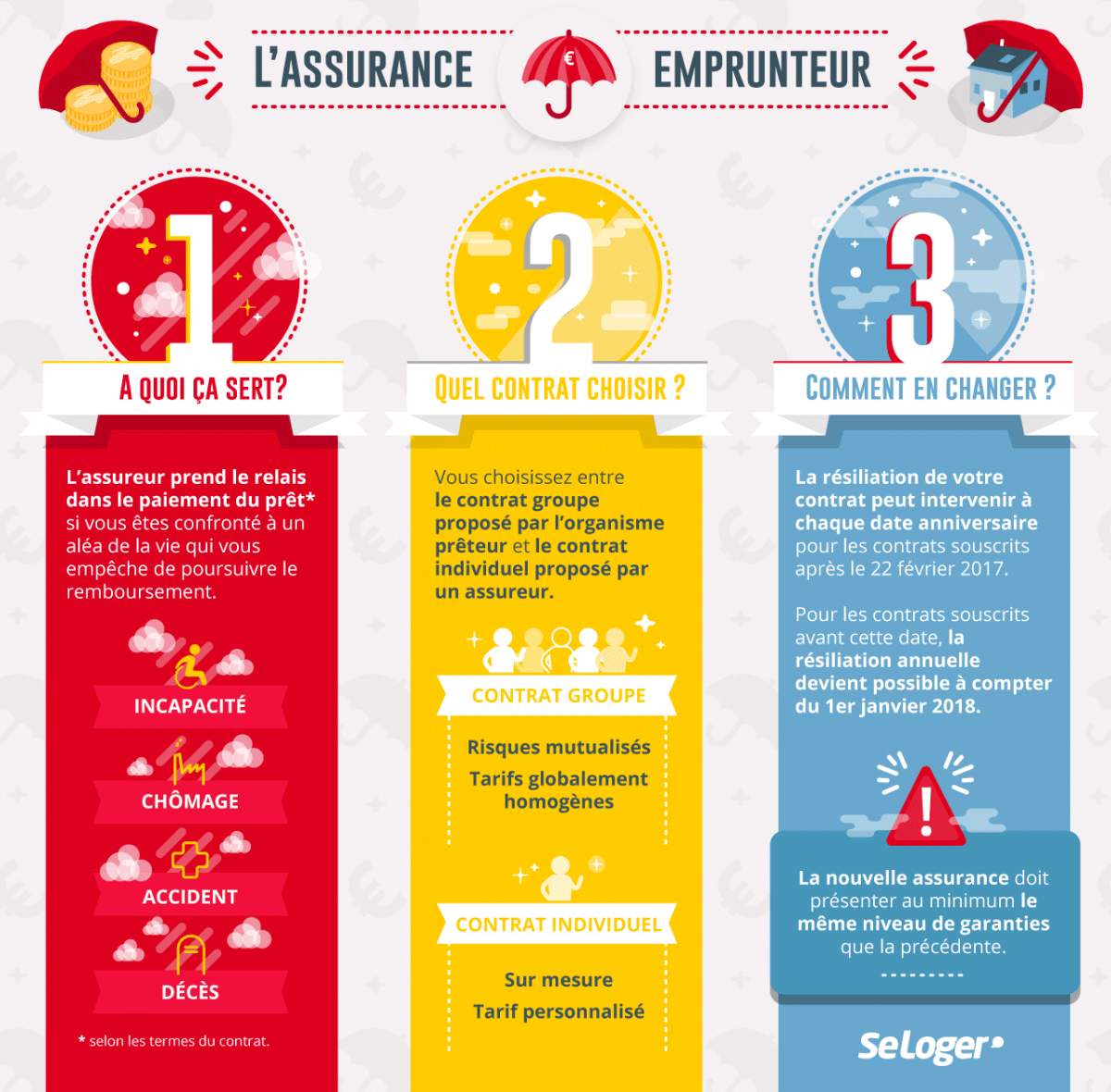 découvrez tout ce qu'il faut savoir sur l'assurance prêt immobilier : sécurisez votre investissement, protégez-vous contre les imprévus et comparez les meilleures offres du marché pour faire le choix qui vous convient.