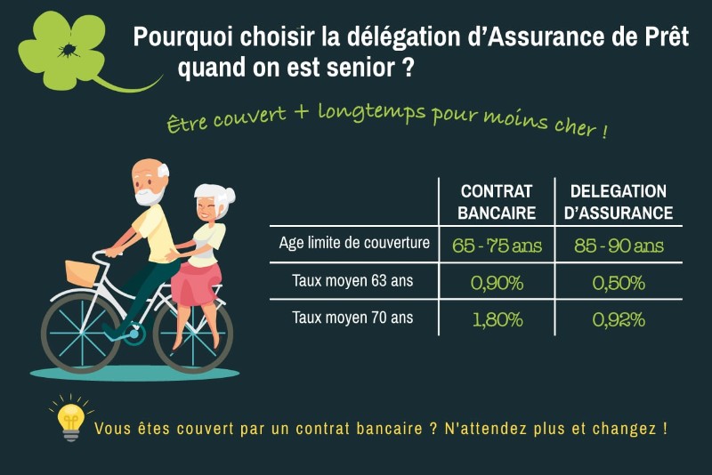 découvrez comment l'assurance prêt immobilier peut sécuriser votre projet d'achat immobilier. protégez-vous contre les imprévus et facilitez l'obtention de votre prêt avec nos conseils et solutions adaptées.