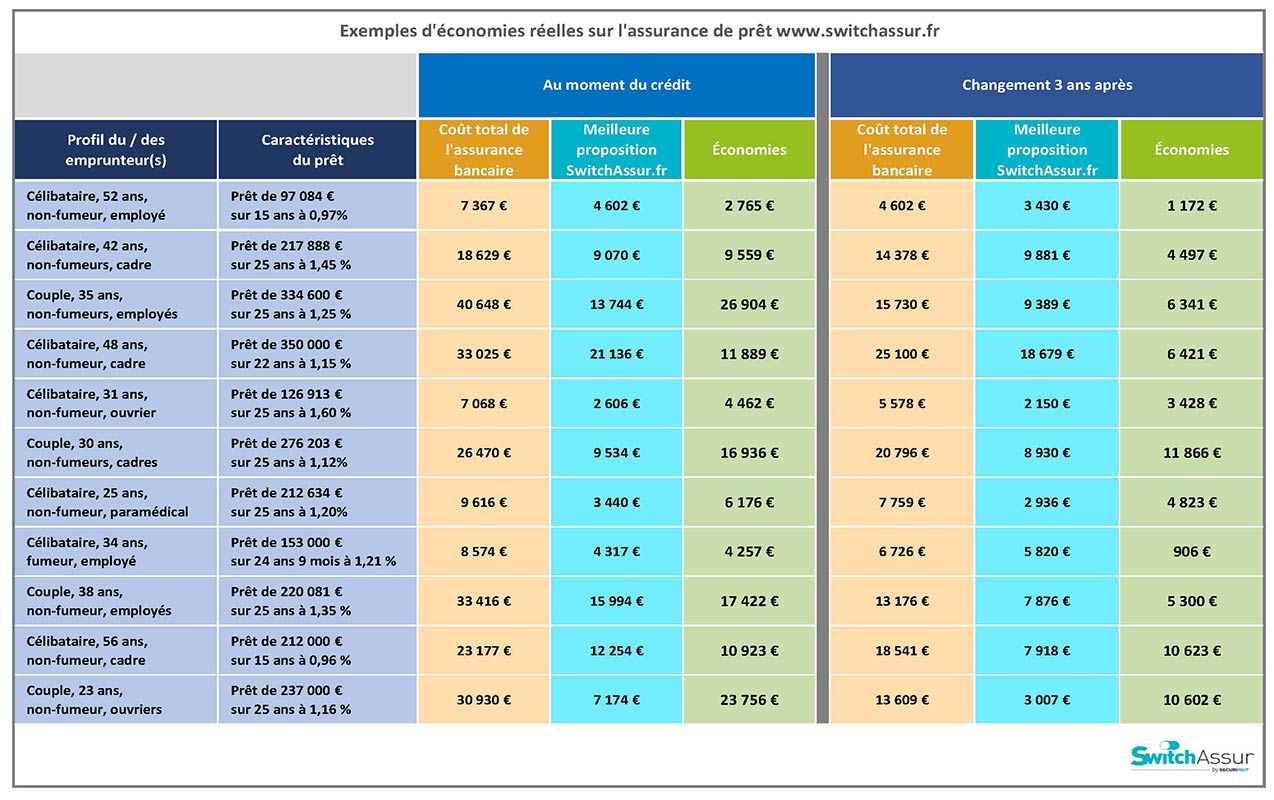 découvrez notre assurance prêt immobilier simplifiée, conçue pour vous accompagner tout au long de votre projet immobilier. profitez d'une couverture adaptée à vos besoins et d'un processus d'adhésion rapide et sans tracas.