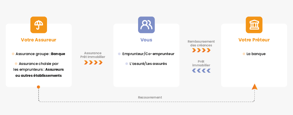 découvrez tout ce qu'il faut savoir sur l'assurance prêt immobilier : garanties, conseils pour bien choisir, et astuces pour obtenir les meilleurs taux. protégez votre investissement et sécurisez votre projet immobilier.