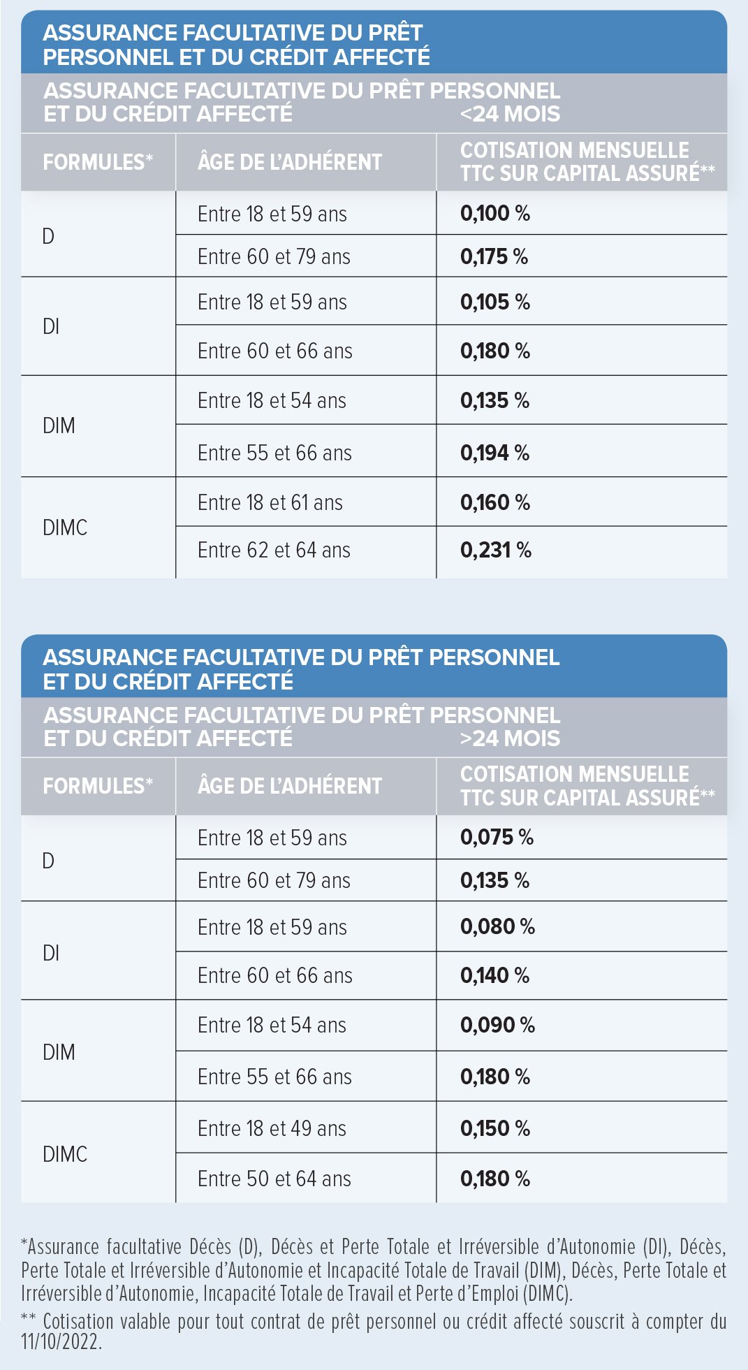 découvrez comment l'assurance prêt peut sécuriser votre emprunt et protéger votre famille en cas d'imprévu. comparez les différentes options et choisissez la couverture adaptée à vos besoins pour un financement serein.