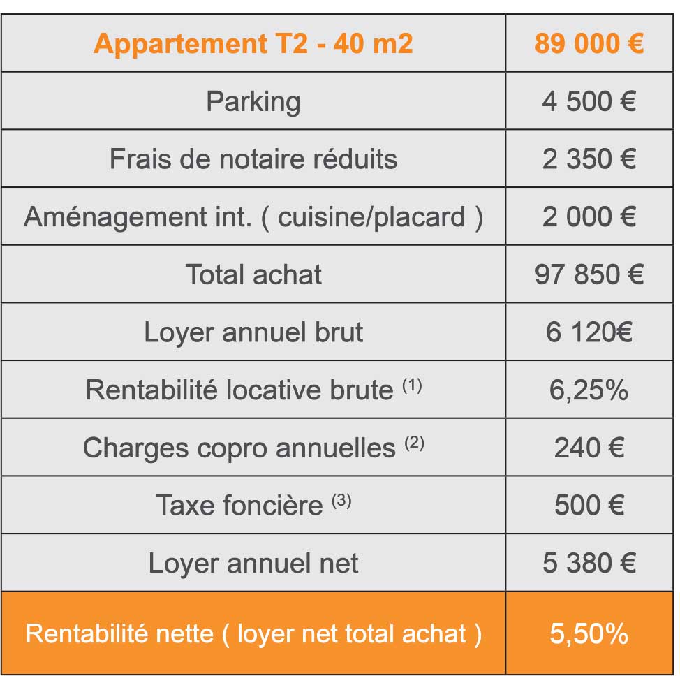 découvrez les attentes des locataires sous le dispositif pinel : conditions, avantages et astuces pour une location réussie. optimisez votre investissement locatif et assurez la satisfaction de vos futurs locataires.