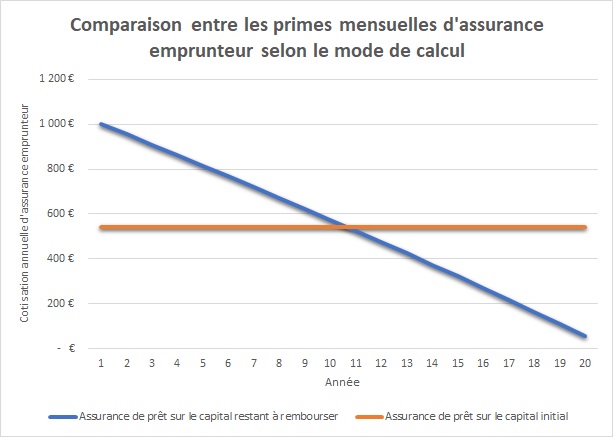 découvrez des stratégies efficaces pour attirer des clients à la recherche d'une assurance prêt. optimisez votre offre, améliorez votre visibilité et boostez vos ventes grâce à des conseils pratiques et des outils adaptés.