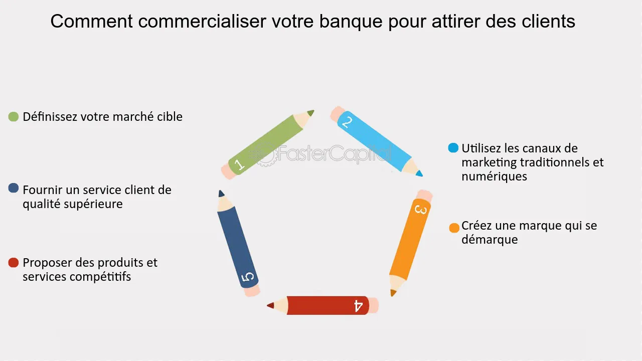 découvrez comment attirer efficacement des clients pour votre assurance prêt grâce à des stratégies ciblées et des conseils pratiques. optimisez votre approche marketing pour maximiser vos résultats.