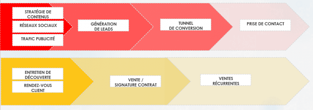 découvrez des stratégies efficaces pour attirer des clients vers votre service de coaching. apprenez à mieux vous démarquer et à développer votre clientèle grâce à des conseils pratiques et des techniques éprouvées.