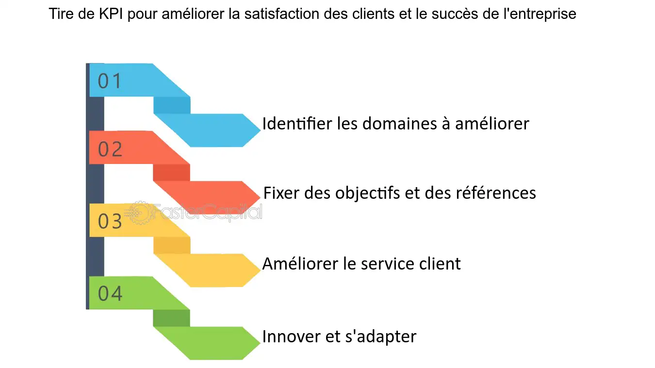 découvrez comment attirer efficacement des clients grâce à un diagnostic de performance énergétique (dpe) de qualité. optimisez vos stratégies de marketing et propulsez votre activité vers de nouveaux sommets en répondant aux attentes croissantes des consommateurs en matière d'éfficacité énergétique.