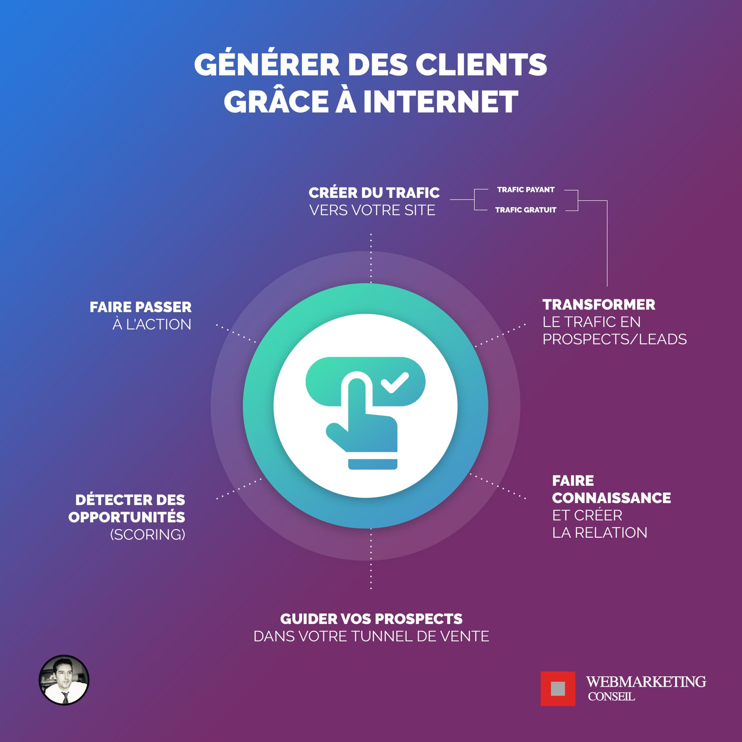 découvrez des stratégies efficaces pour attirer des clients dans le secteur financier. augmentez votre visibilité, renforcez votre crédibilité et établissez des relations durables avec vos clients grâce à des conseils pratiques et des approches innovantes.