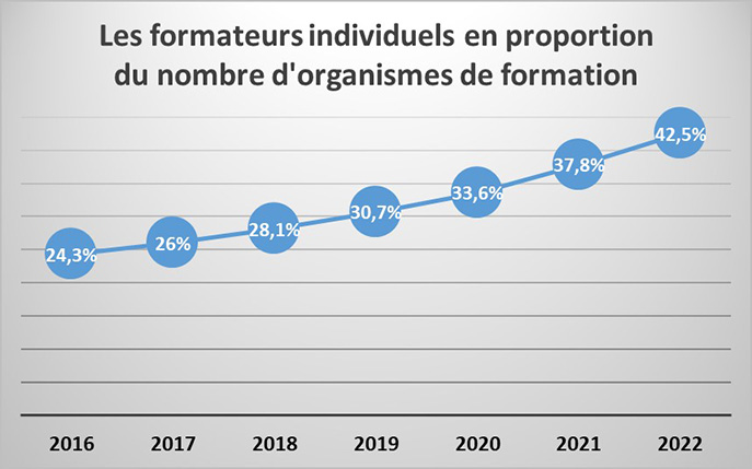 découvrez comment attirer de nouveaux clients pour vos formations éligibles au cpf. optimisez votre stratégie marketing et développez votre activité en profitant des opportunités offertes par le compte personnel de formation.