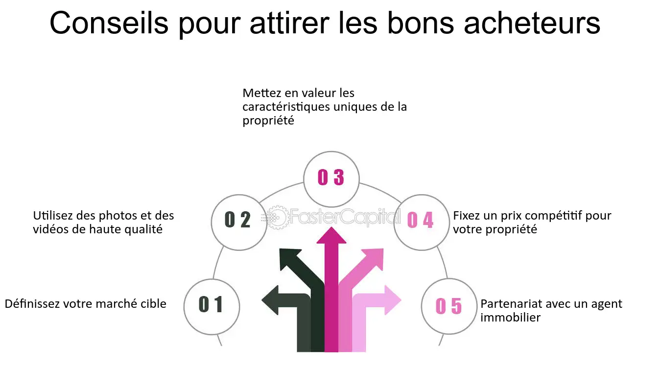 découvrez comment attirer davantage de clients pour vos services d'isolation de combles grâce à des stratégies efficaces et des conseils pratiques. améliorez votre visibilité et boostez votre chiffre d'affaires en ciblant les besoins spécifiques de vos prospects.