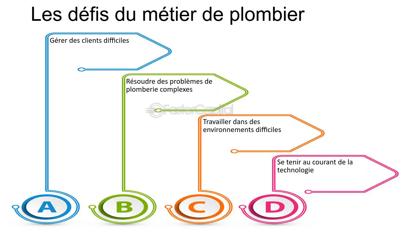 découvrez des stratégies efficaces pour attirer de nouveaux clients dans le secteur de la plomberie. apprenez à optimiser votre visibilité, à utiliser le marketing digital et à offrir des services de qualité pour fidéliser votre clientèle.