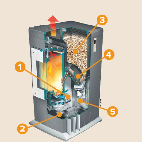 découvrez comment attirer efficacement des clients pour votre poêle à pellets grâce à des stratégies marketing ciblées et des conseils pratiques. augmentez vos ventes en mettant en avant les avantages écologiques et économiques de ces poêles innovants.