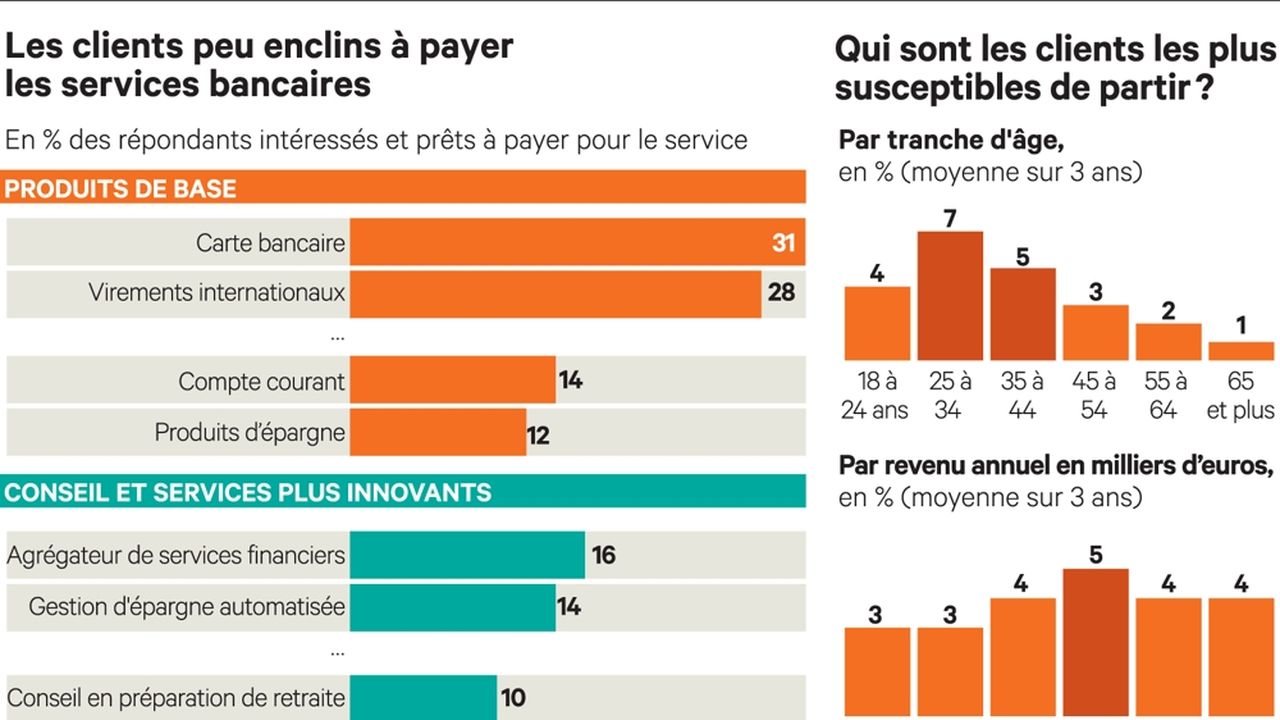 découvrez des stratégies efficaces pour attirer des clients vers votre service de prêt. maximisez vos chances de succès en utilisant nos conseils pour séduire votre clientèle et augmenter vos conversions.