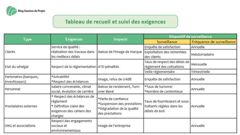 découvrez comment attirer efficacement des clients pour vos projets de réhabilitation. apprenez des stratégies éprouvées et des conseils pratiques pour améliorer votre visibilité et développer votre clientèle dans le secteur de la réhabilitation.