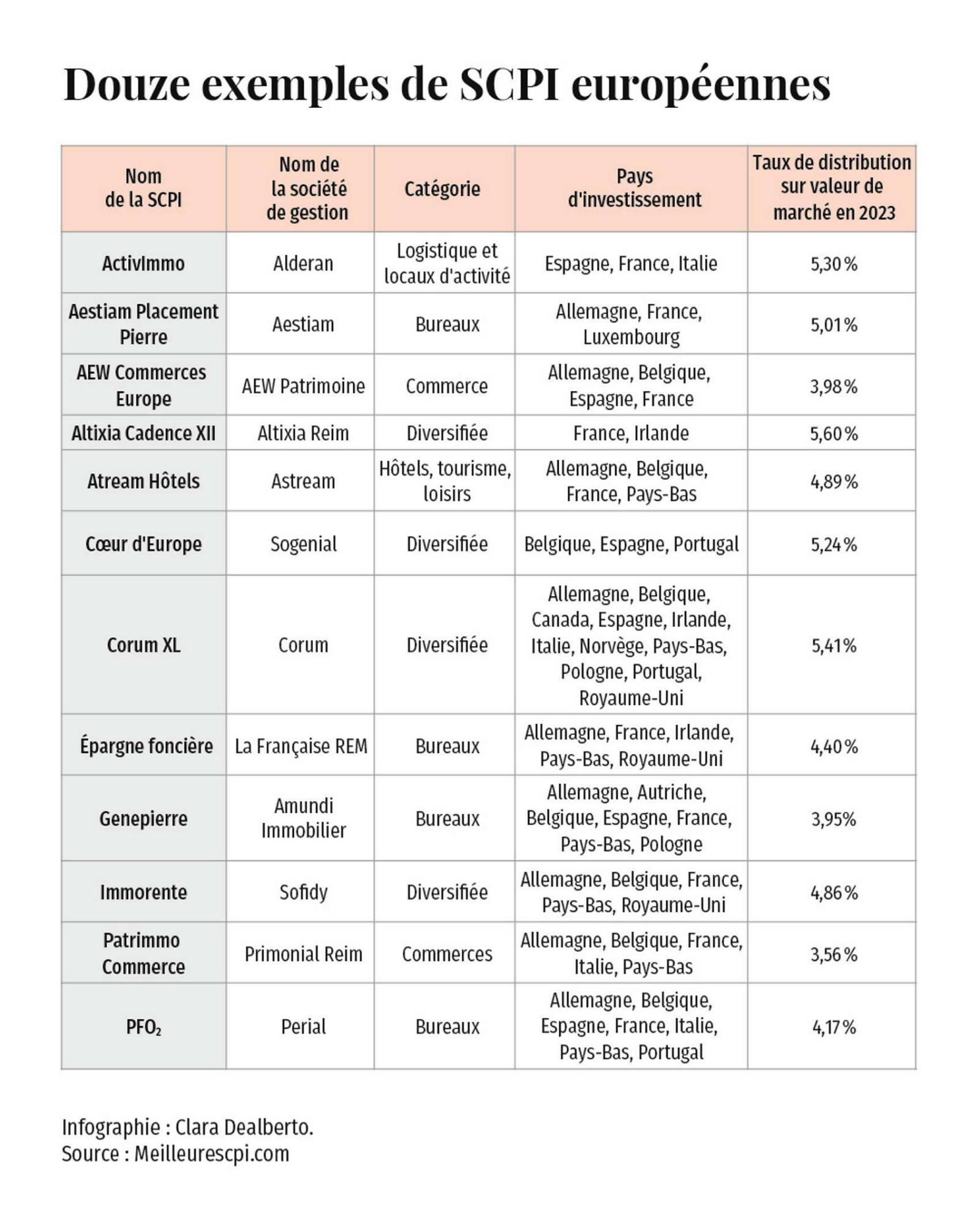 découvrez comment attirer efficacement des clients pour vos scpi avec des stratégies innovantes et adaptées à vos besoins. améliorez votre visibilité et augmentez vos investissements avec des conseils d'experts.