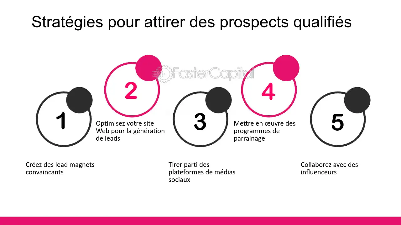 découvrez des stratégies efficaces pour attirer des leads qualifiés et booster votre activité. apprenez à optimiser votre présence en ligne et à engager votre audience pour générer des opportunités durables.