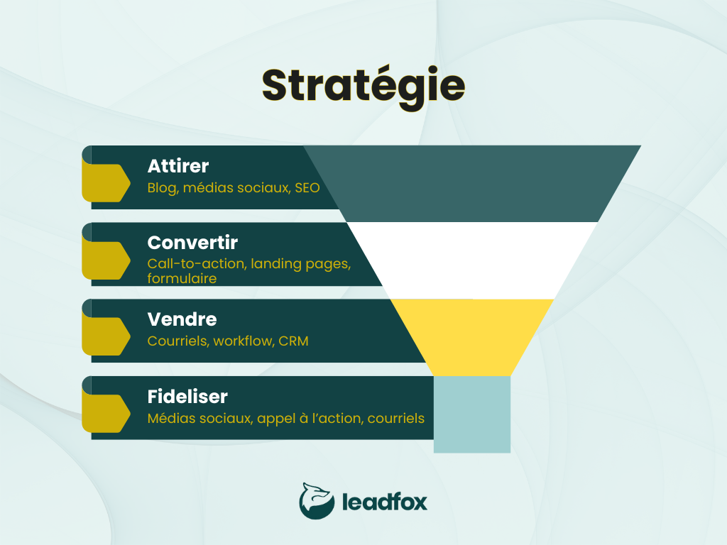 découvrez des stratégies efficaces pour attirer des leads qualifiés et booster votre activité. apprenez à optimiser votre marketing pour convertir des visiteurs en clients fidèles.