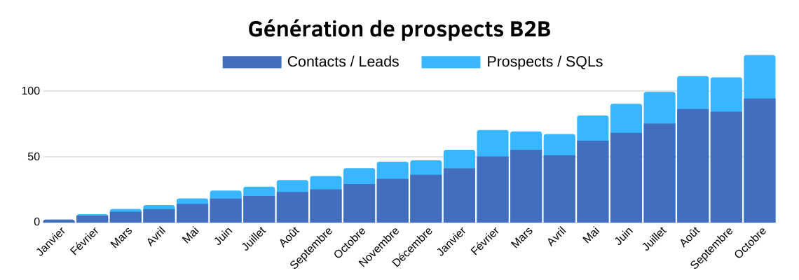 découvrez des stratégies efficaces pour attirer des leads à seulement 1 €. optimisez vos campagnes marketing et augmentez votre retour sur investissement tout en générant des prospects qualifiés à faible coût.