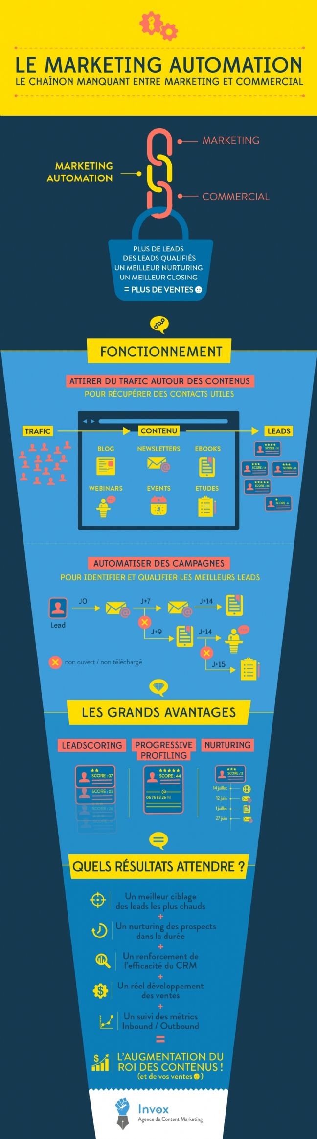 découvrez des stratégies efficaces pour attirer des leads qualifiés et booster votre activité. apprenez à cibler votre audience, optimiser vos campagnes marketing et convertir vos prospects en clients fidèles.