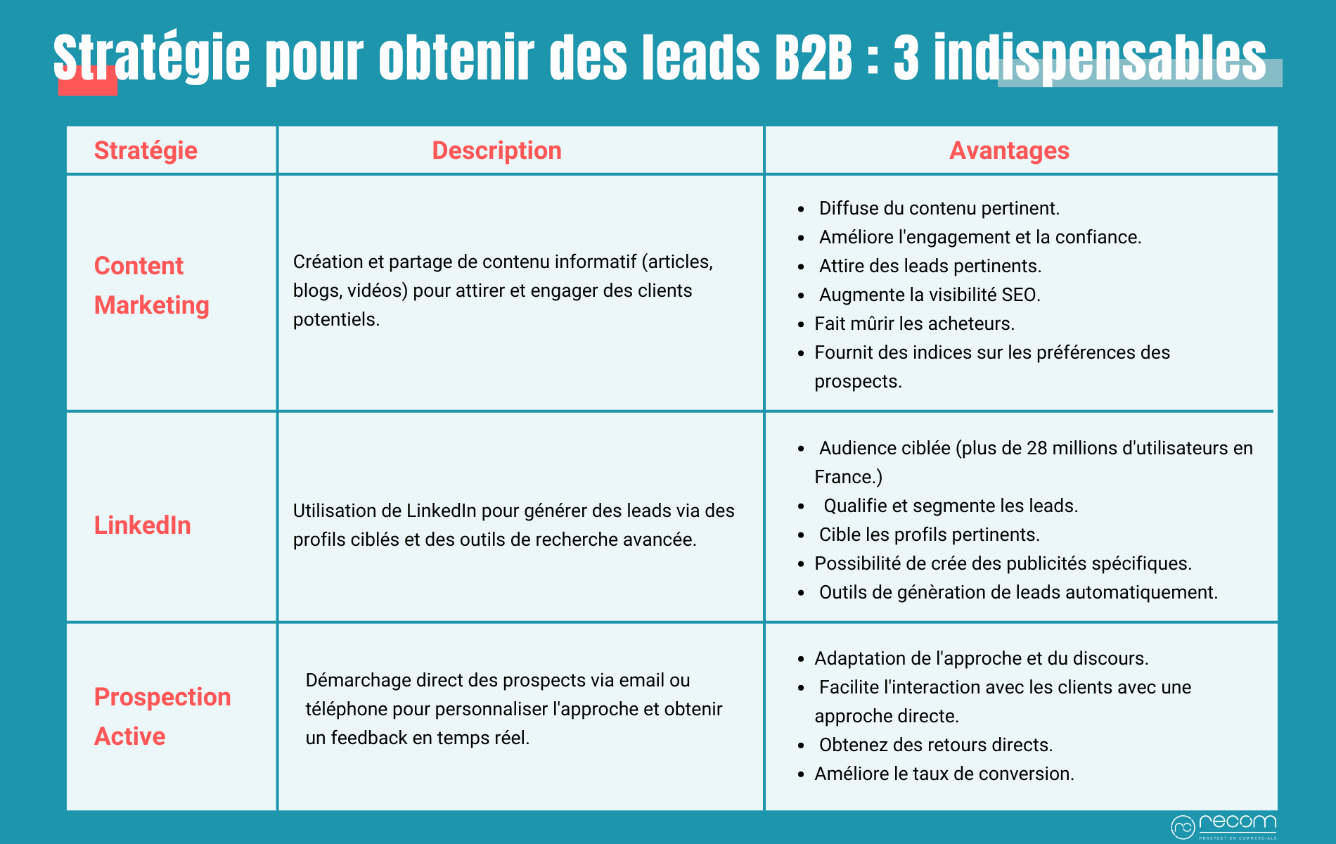 découvrez des stratégies efficaces pour attirer des leads qualifiés et booster la croissance de votre entreprise. maximisez votre visibilité en ligne et engagez des prospects réellement intéressés grâce à des techniques ciblées et performantes.