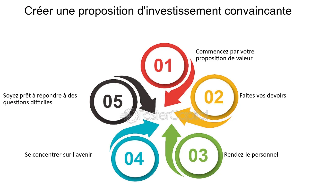 découvrez comment attirer des investisseurs locaux pour dynamiser votre projet. stratégies efficaces, conseils pratiques et opportunités de partenariat pour stimuler votre croissance économique.