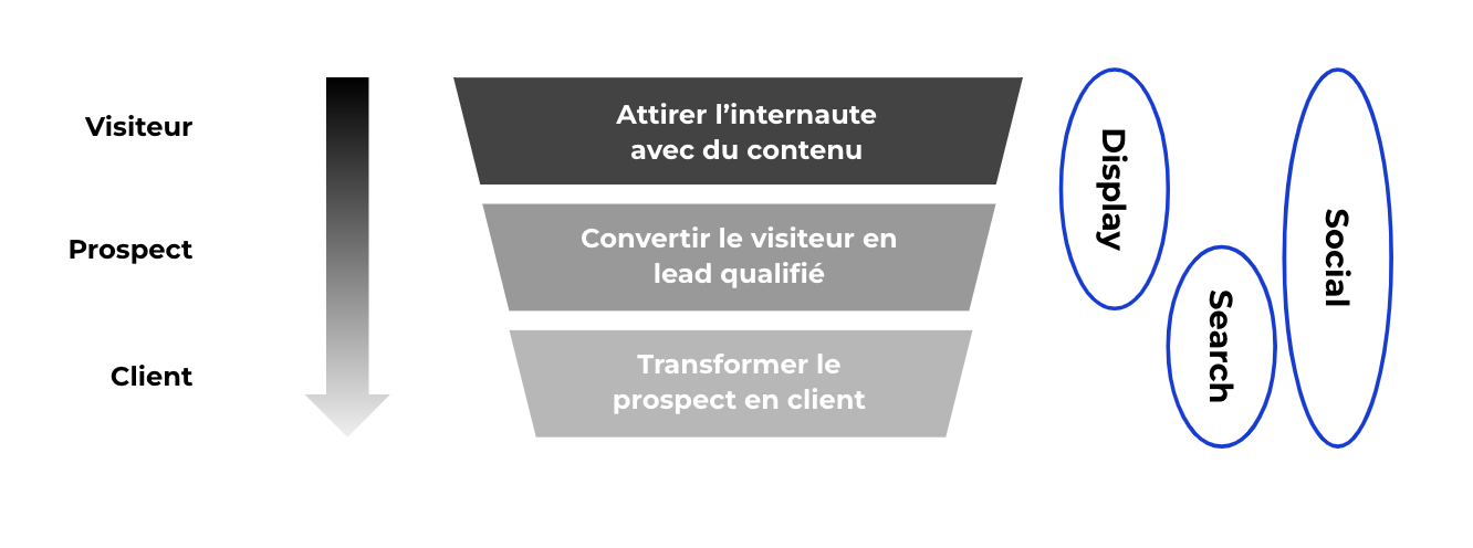 découvrez comment attirer efficacement des leads qualifiés grâce au compte personnel de formation (cpf). transformez votre stratégie marketing pour maximiser vos opportunités et booster votre chiffre d'affaires.