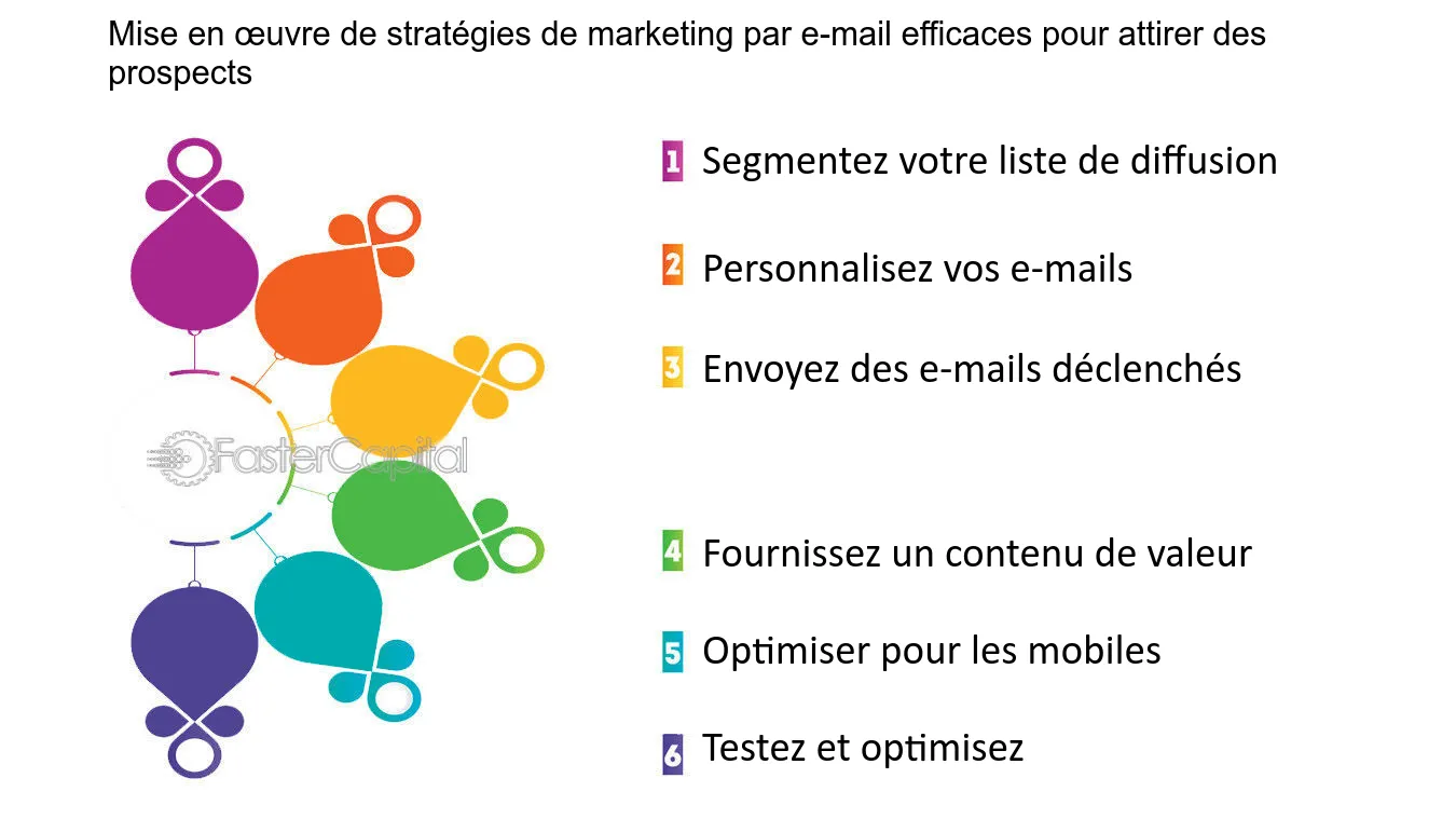 découvrez des stratégies éprouvées pour attirer efficacement des leads qualifiés et booster votre croissance commerciale. apprenez à transformer vos visiteurs en clients fidèles grâce à des techniques d'optimisation sur mesure.