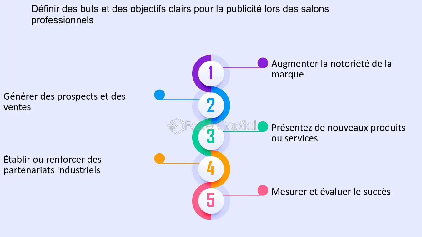 découvrez comment attirer des leads qualifiés pour vos salons sur le secteur de l'énergie. optimisez votre stratégie marketing et maximisez votre visibilité pour capter l'attention de clients potentiels dans un marché compétitif.