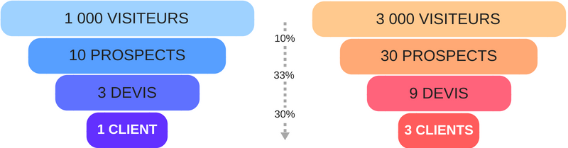 découvrez des stratégies efficaces pour attirer des leads dans le secteur de l'énergie. optimisez votre visibilité et accroissez votre clientèle grâce à des techniques de marketing ciblées et des contenus engageants.