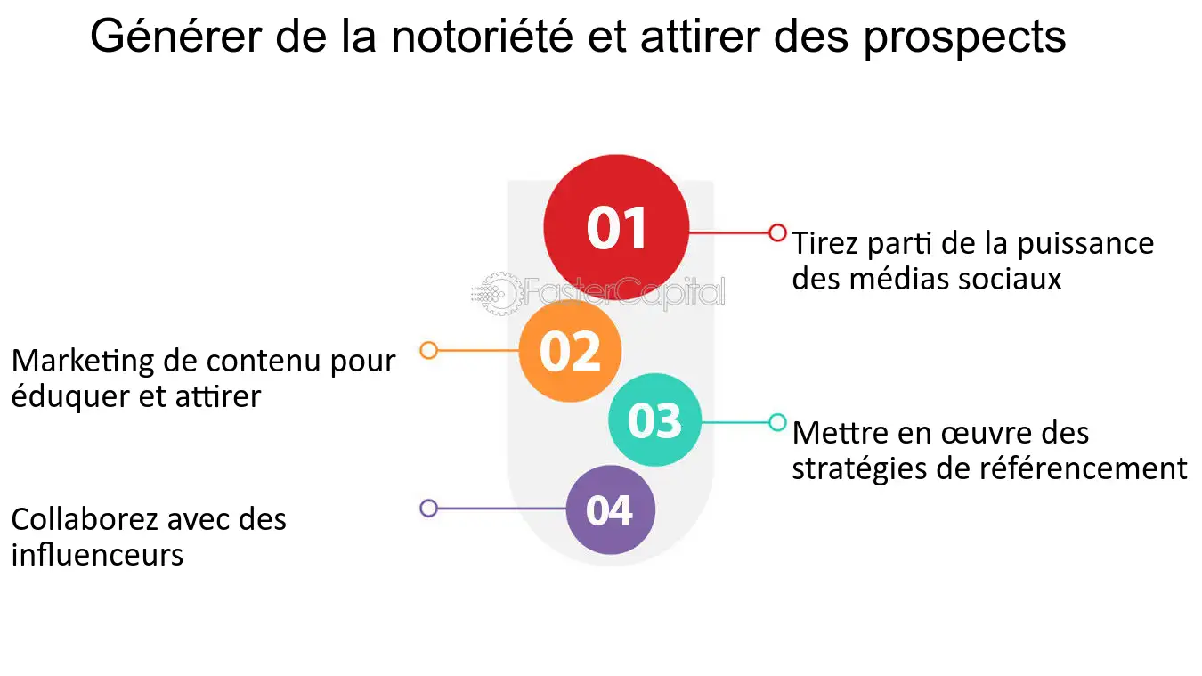 découvrez des stratégies efficaces pour attirer des leads dans le secteur de l'énergie. apprenez à optimiser votre marketing digital, à engager votre audience et à transformer vos prospects en clients. boostez votre visibilité et augmentez vos ventes dès aujourd'hui !