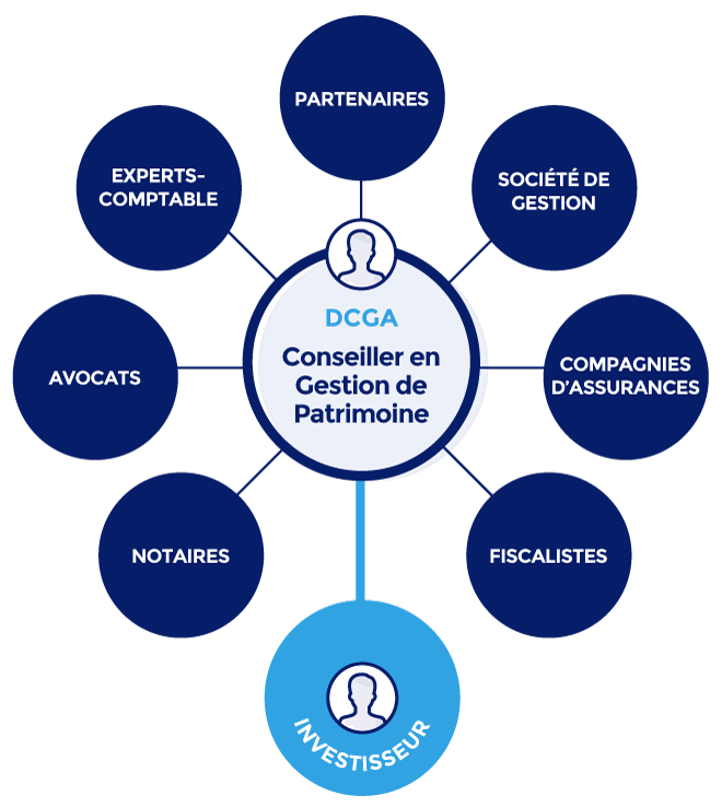 découvrez comment attirer des leads qualifiés dans le domaine de la gestion de patrimoine et des scpi. optimisez vos stratégies marketing pour capter l'attention de vos clients potentiels et développez votre portefeuille avec succès.